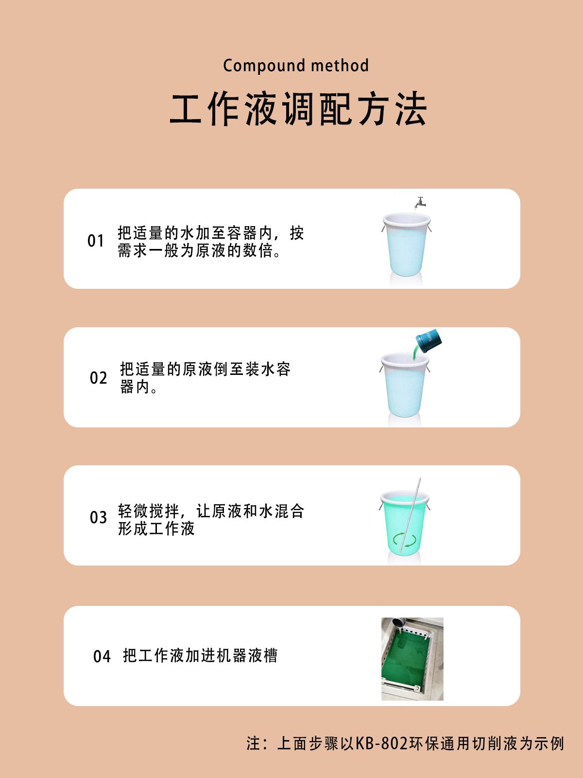 工作液调配方法2