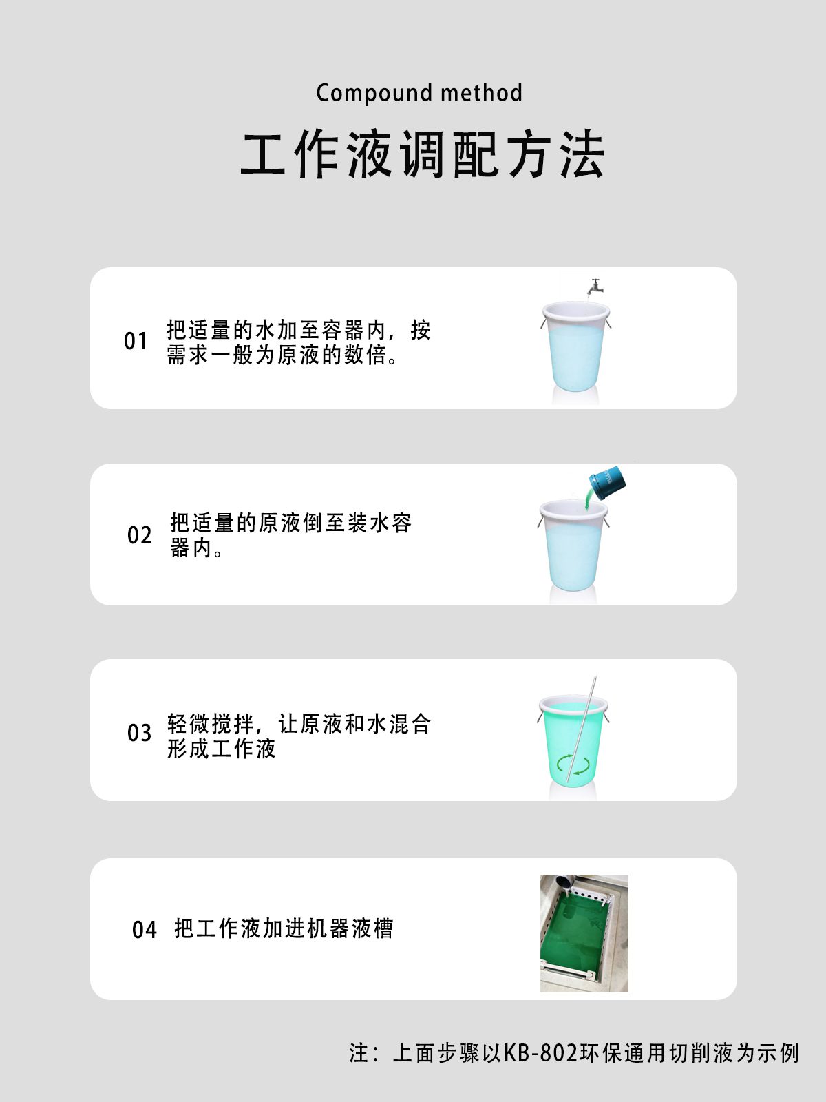 工作液调配方法22