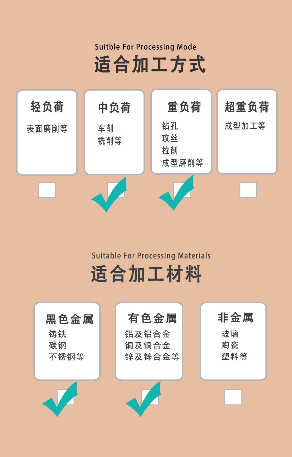 适用范围701