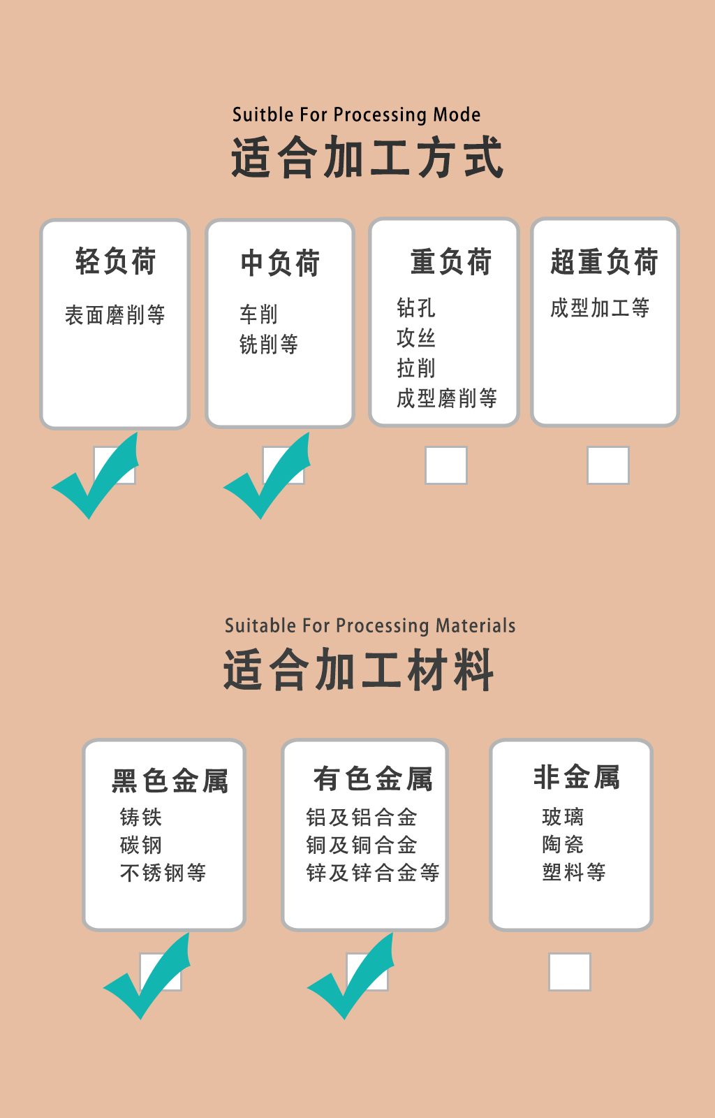 适用范围703