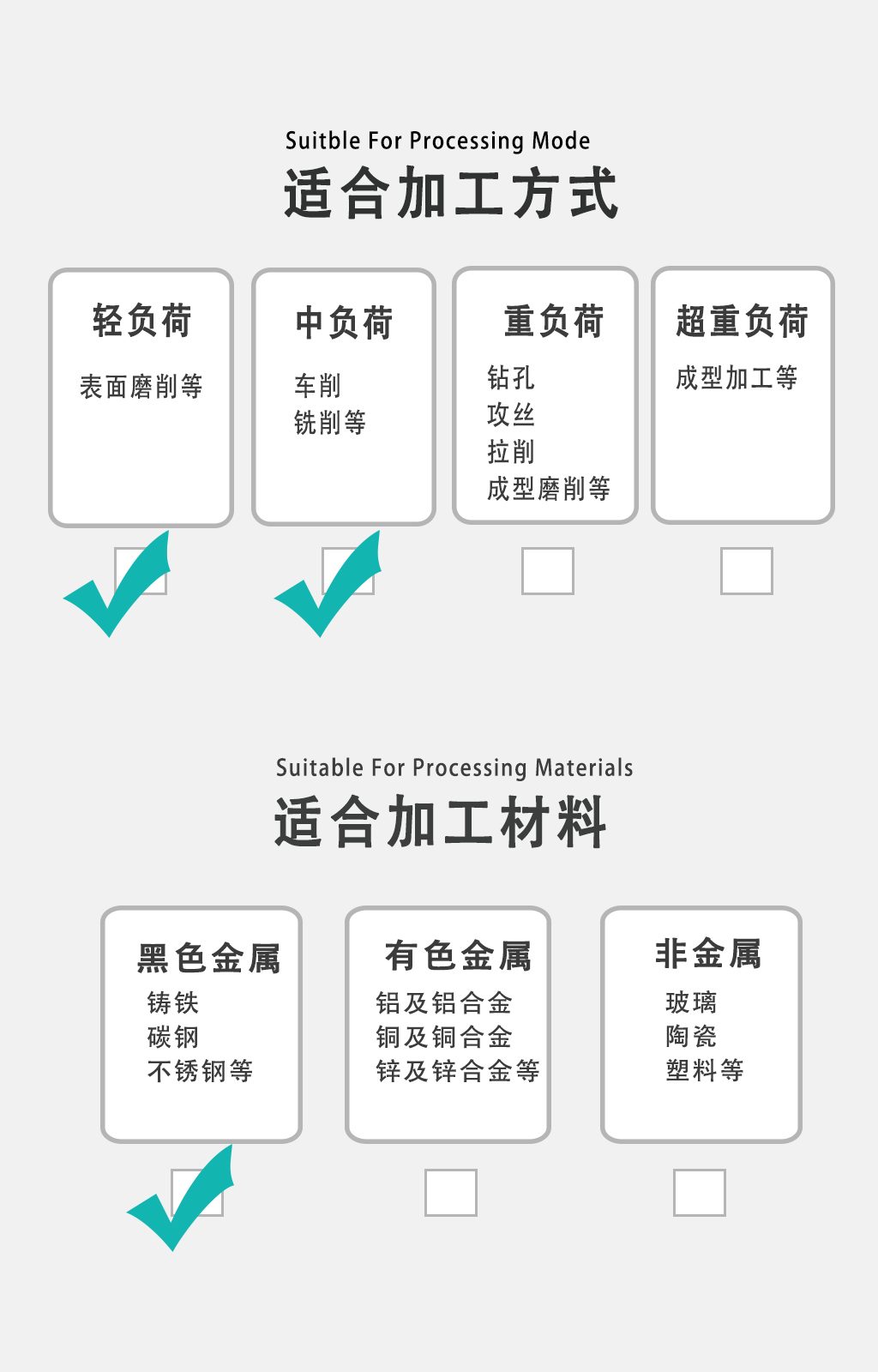 适用范围802