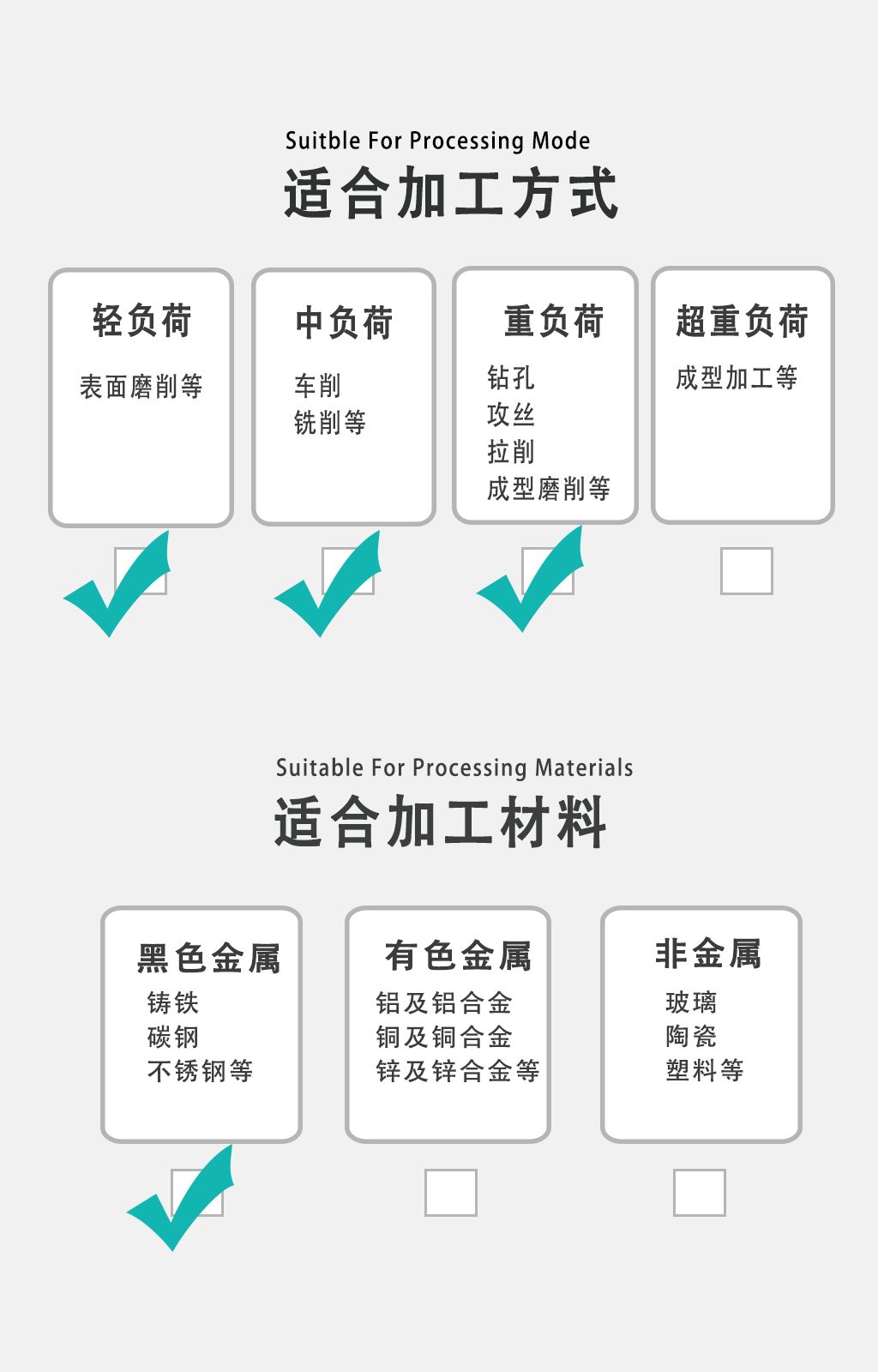 适用范围804