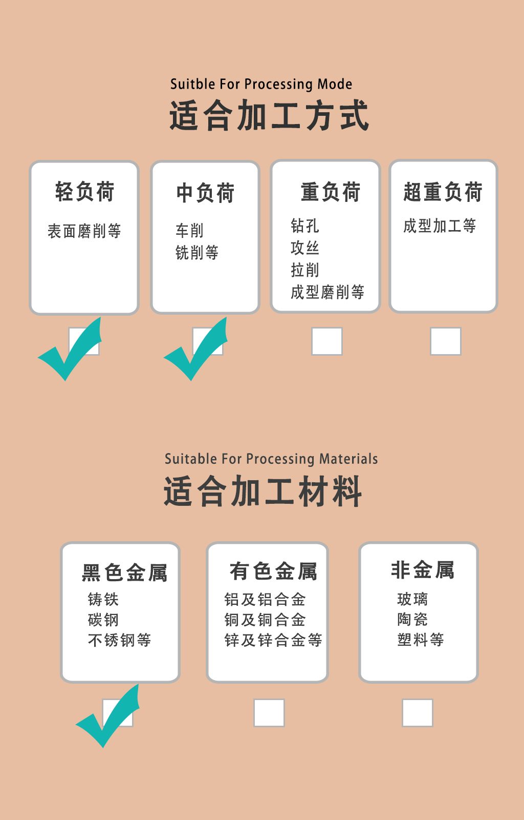 适用范围805