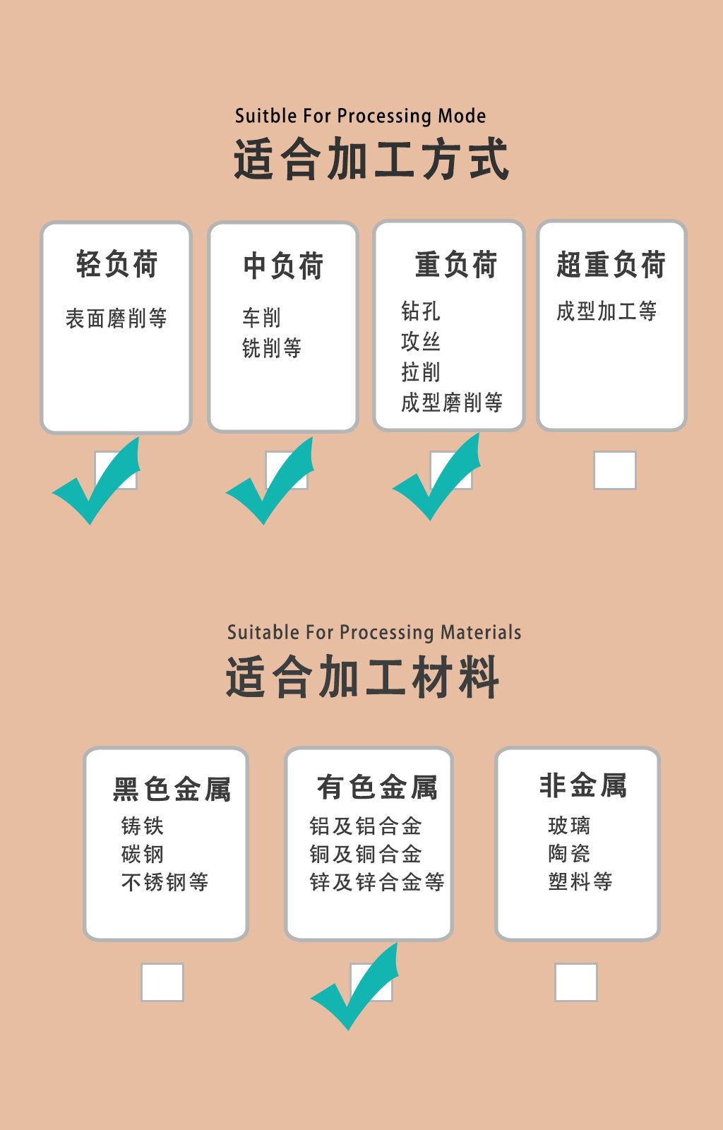 适用范围903